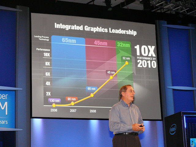 Integrated Graphics Leadership